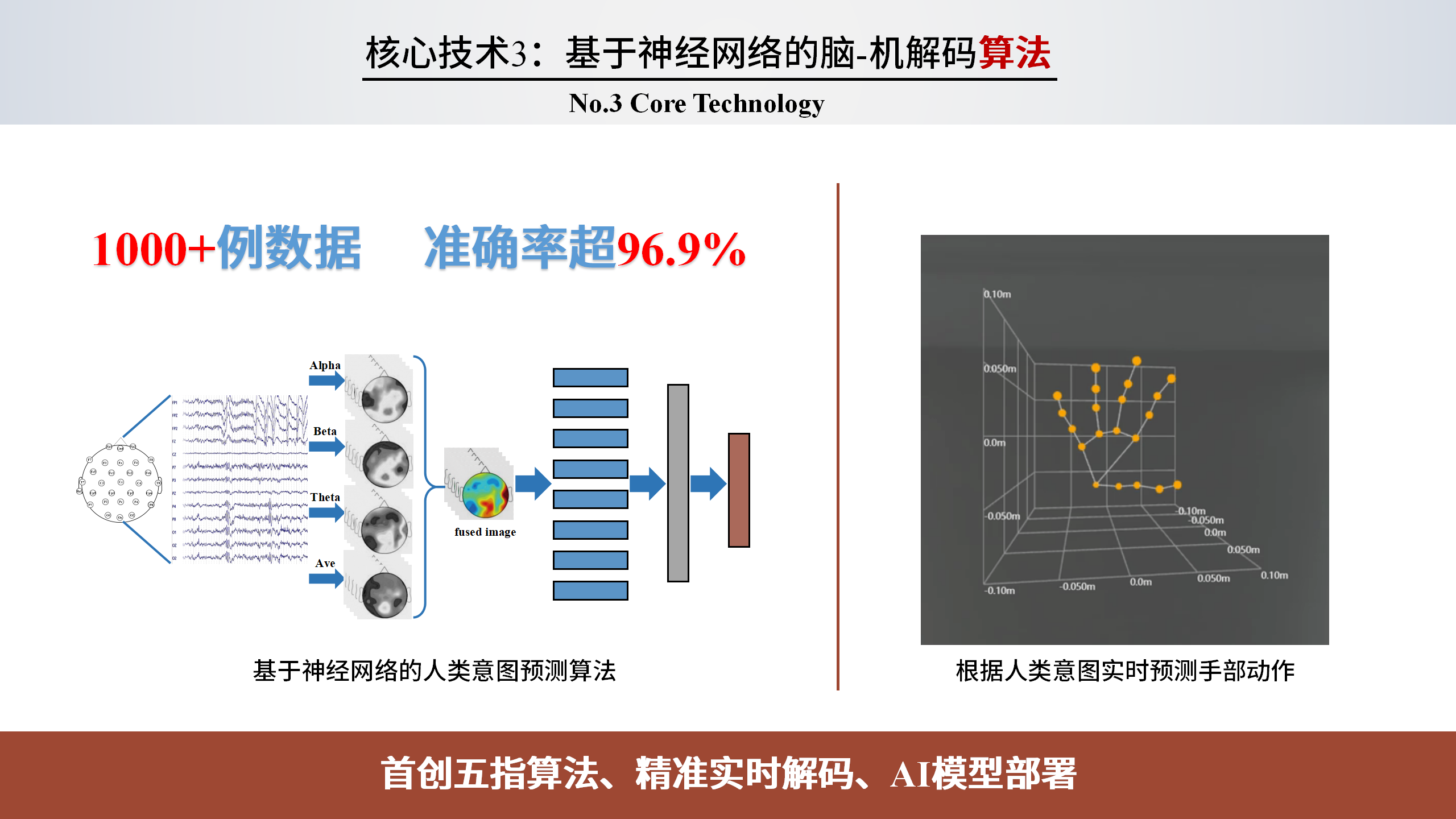 核心技术3